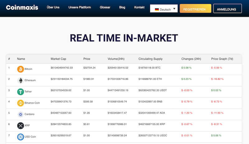Real Time In-Market von Coinmaxis
